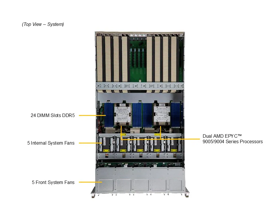 新品 SuperMicro AS-5126GS-TNRT AMD EPYC搭載 H200 NVL 2式 超ハイスペックAIサーバー